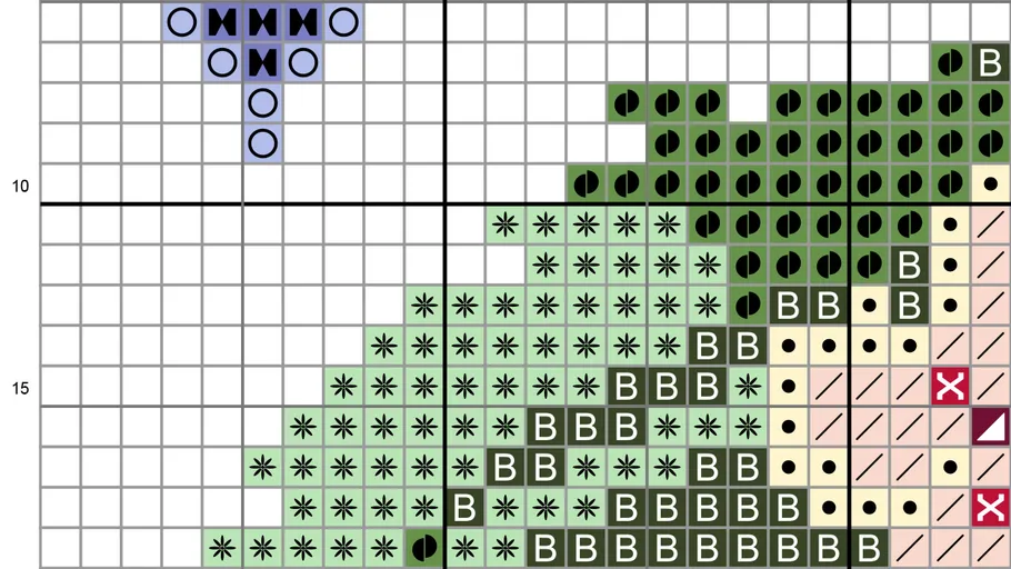 Knitting pattern grid with symbols and colors.