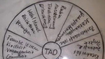 Circle diagram with German text sections.