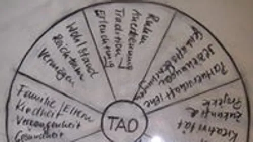 Circle diagram with German text sections.