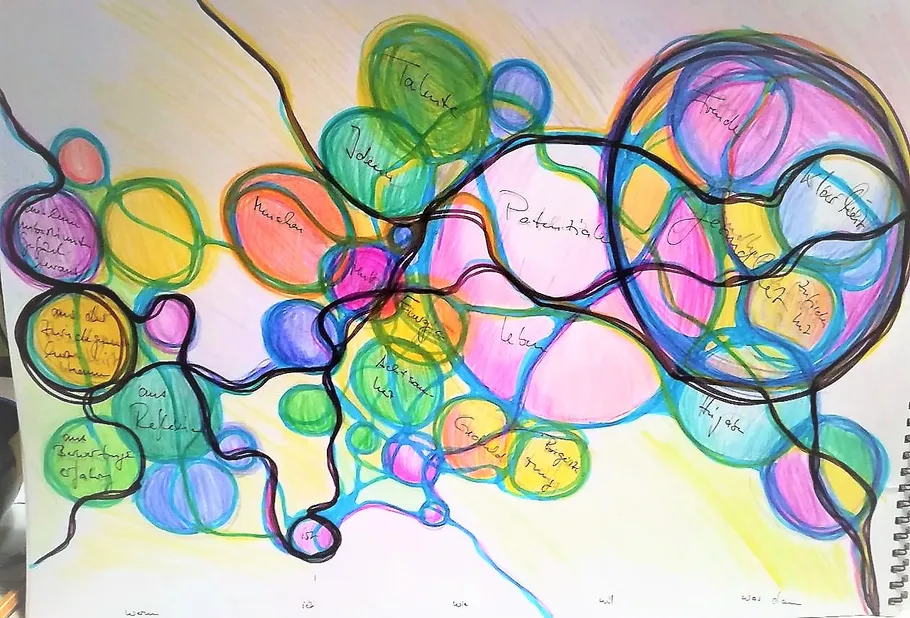 Colorful interconnected circles with German handwritten words.