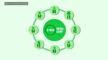 Circular arrangement of figures around the X-MAS MEDIA CAMP.