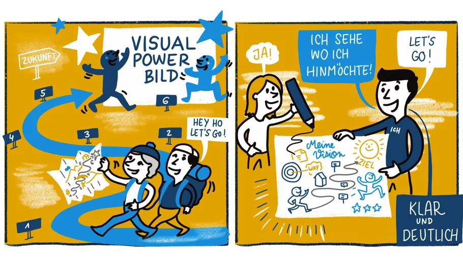 Visual Coaching
