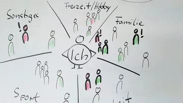 Strichmännchen-Diagramm, beschriftet mit Kreisen und Linien.