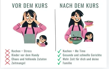 Vorher-Nachher-Vergleichsbild vom Kochkurs.