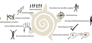 Graphic illustrating personal development concepts.