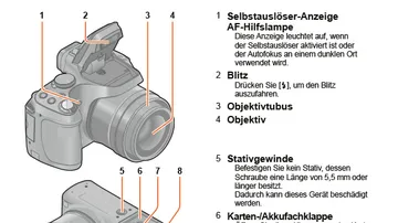 Kamerateile mit Zahlen und Beschreibungen beschriftet.