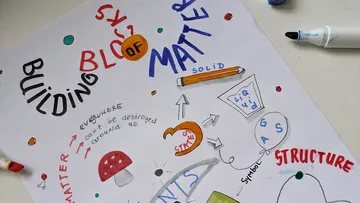 Colorful sketch depicting states of matter.