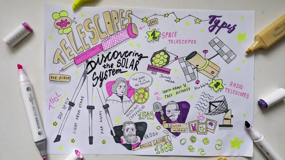 Bunte Teleskop-Illustration mit Weltraumnotizen.